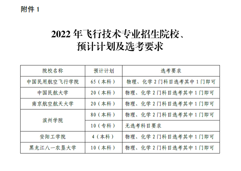 探寻教育新领域：牡丹江航空教育咨询的发展趋势