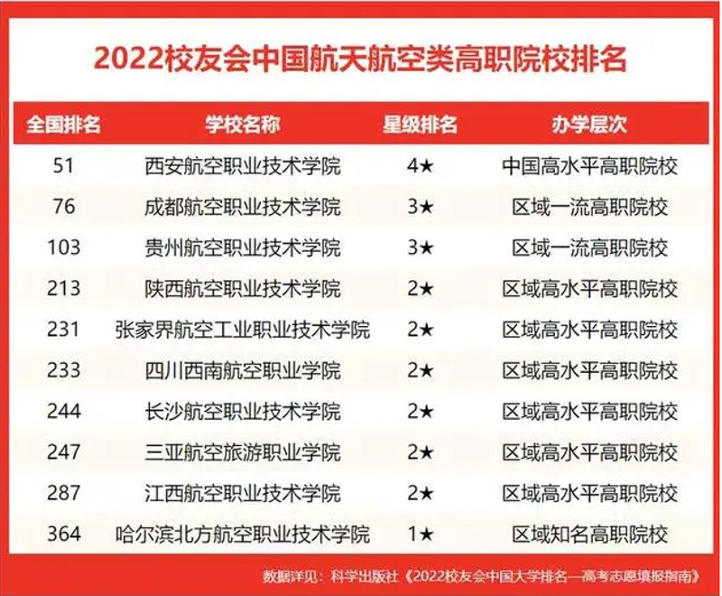 空乘培训趋势与发展