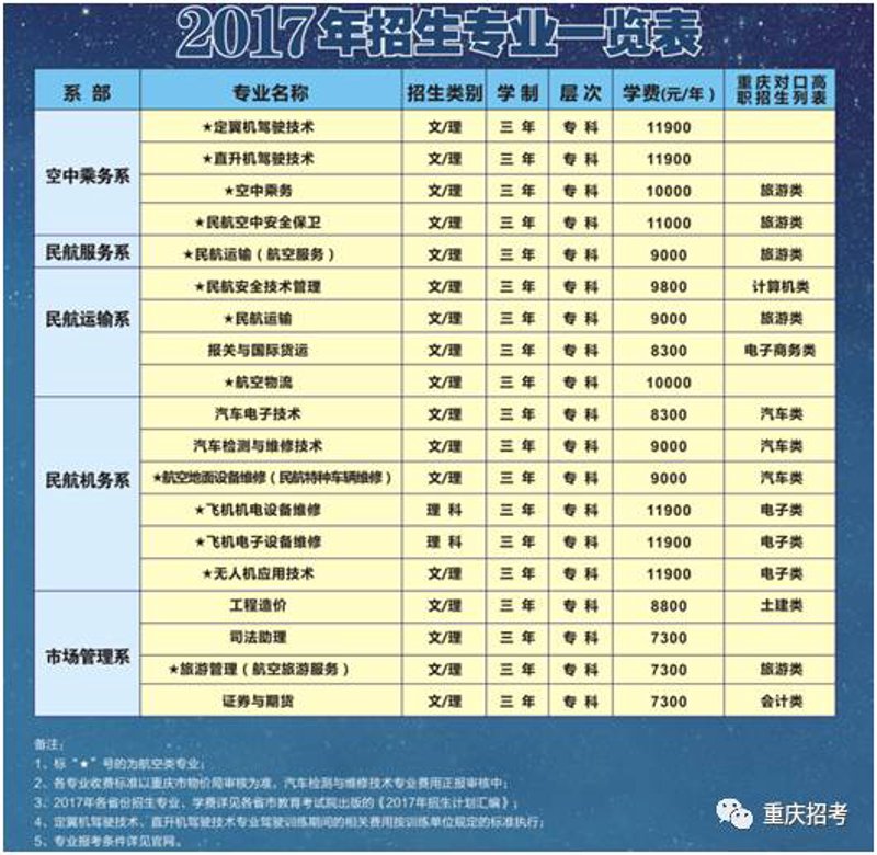 航空院校招生