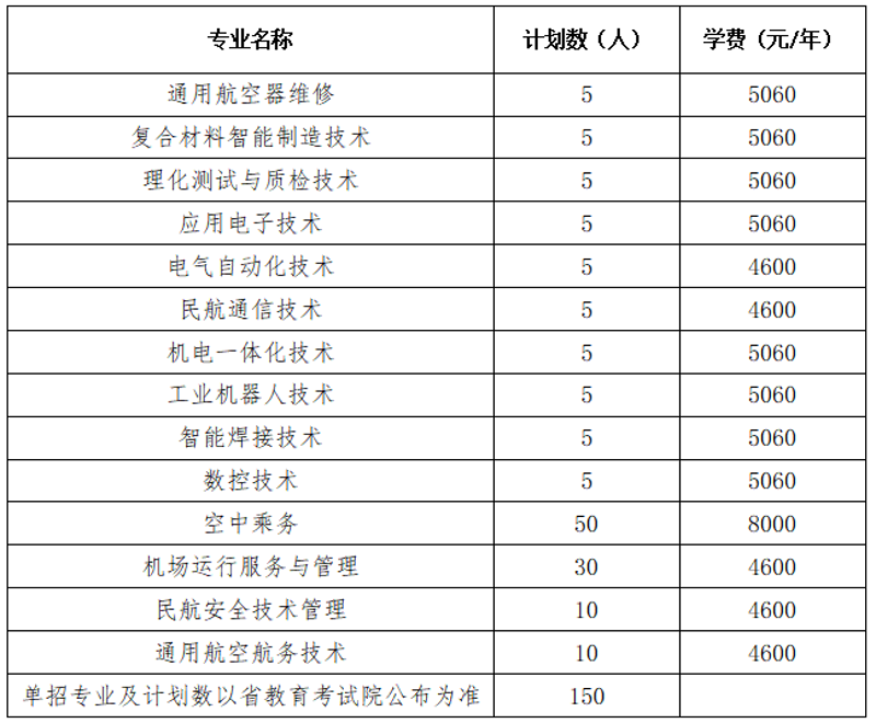 飞行员培训行业新趋势：寻求优质服务的小贴士